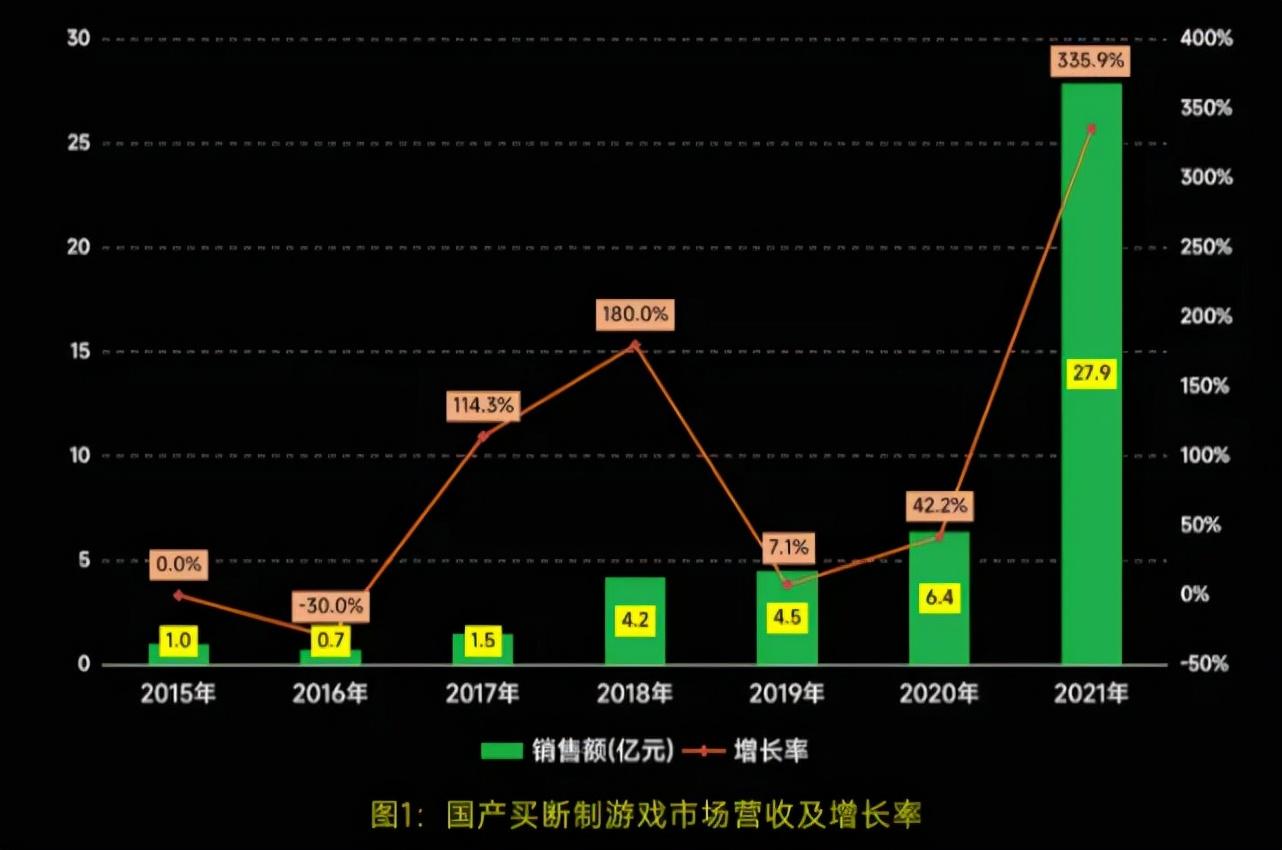 _2020买断制游戏排行榜_买断制游戏销量排行