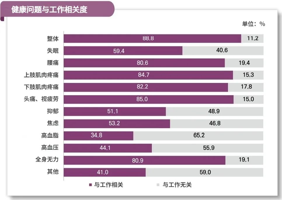 ()认为语言发展存在关键期_游戏开发报告总结_