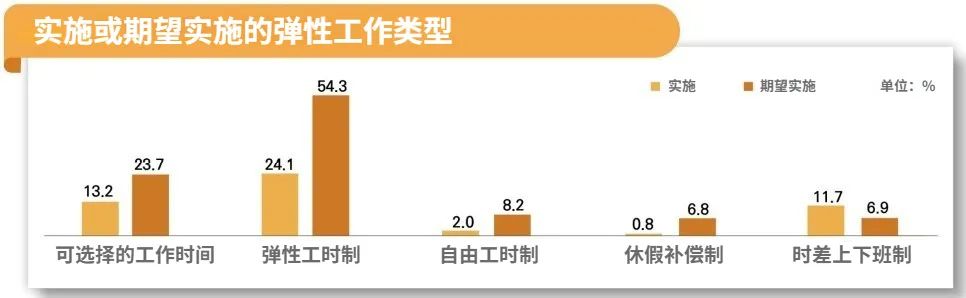 游戏开发报告总结_()认为语言发展存在关键期_