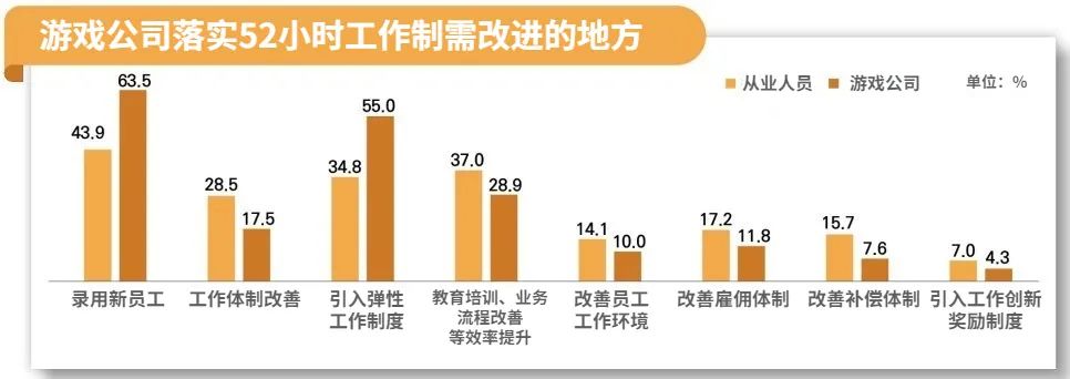 _游戏开发报告总结_()认为语言发展存在关键期