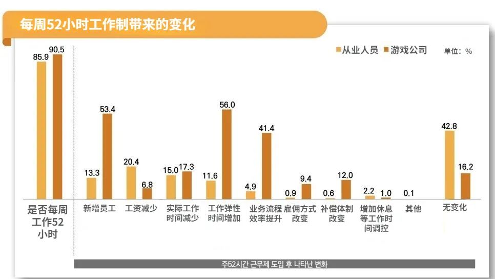 ()认为语言发展存在关键期_游戏开发报告总结_