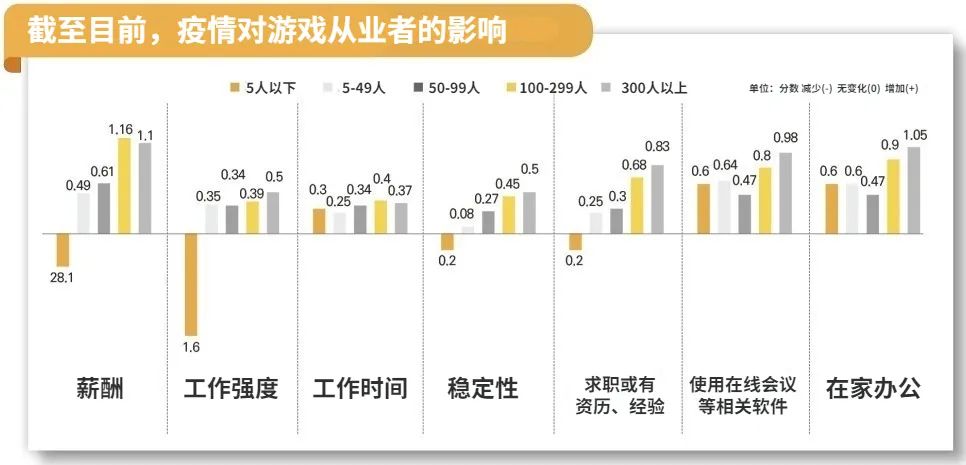 ()认为语言发展存在关键期__游戏开发报告总结