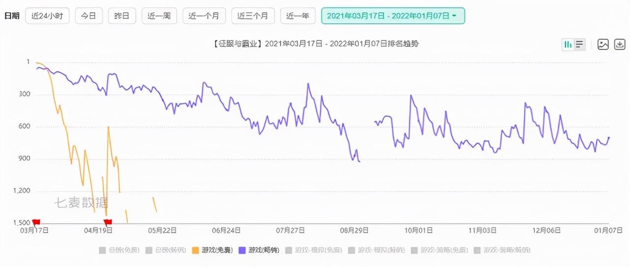 腾讯收购乐动卓越；《PUBG:M》外挂案被判赔1000万美元