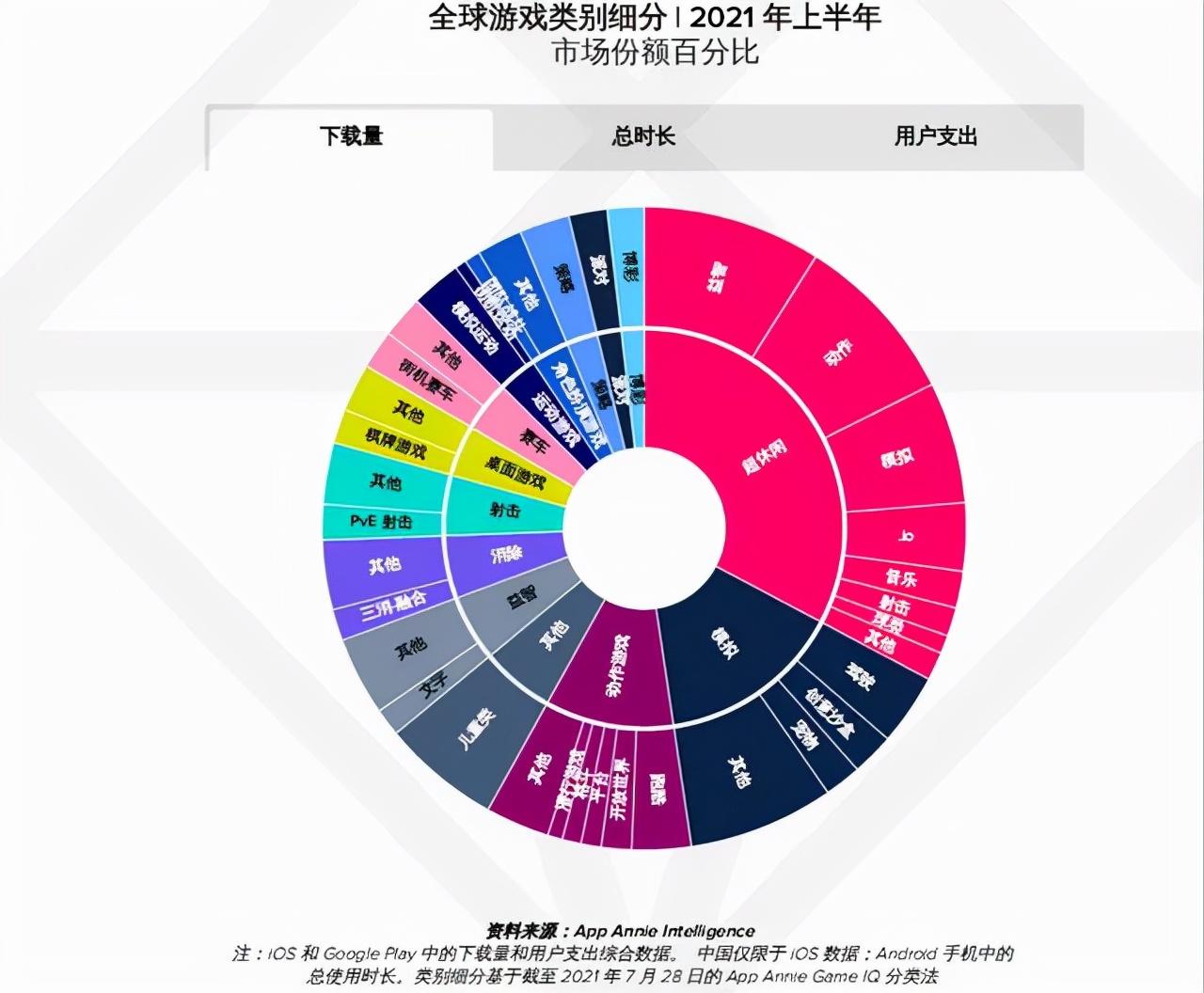 _遭遇“史诗级暴击”的超休闲游戏，还能继续做么？_遭遇“史诗级暴击”的超休闲游戏，还能继续做么？