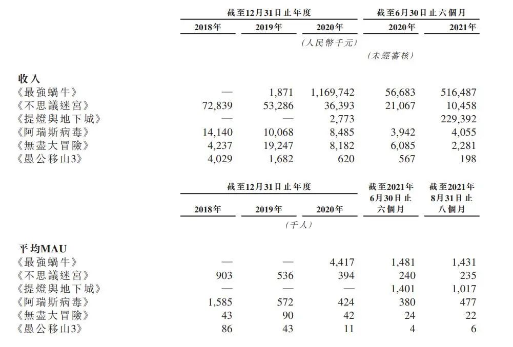 _青瓷游戏今日港股成功上市，市值73亿港元_青瓷游戏今日港股成功上市，市值73亿港元