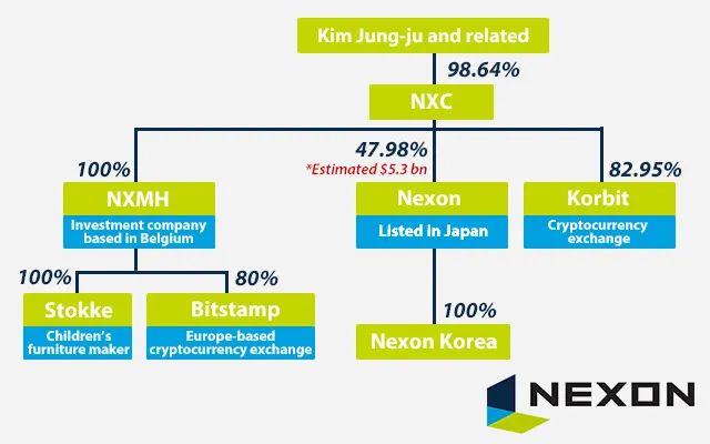 _身价百亿美元，韩国第三富豪、DNF母公司Nexon创始人金正洙逝世_身价百亿美元，韩国第三富豪、DNF母公司Nexon创始人金正洙逝世