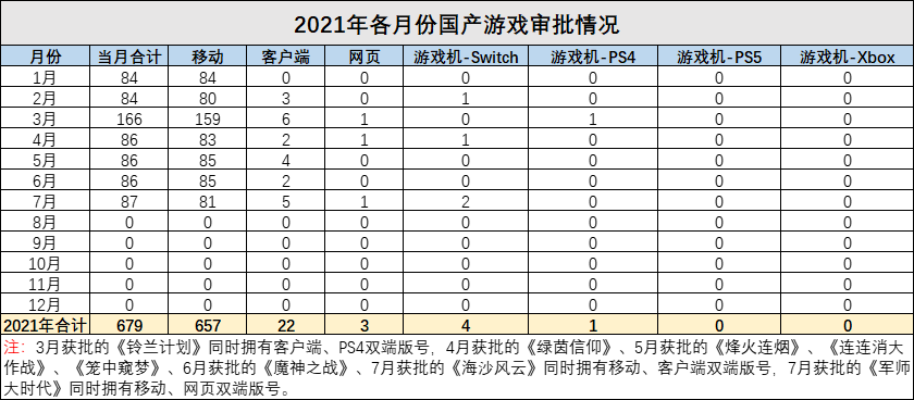 回顾：2021年深度影响中国游戏业的十大事件和趋势