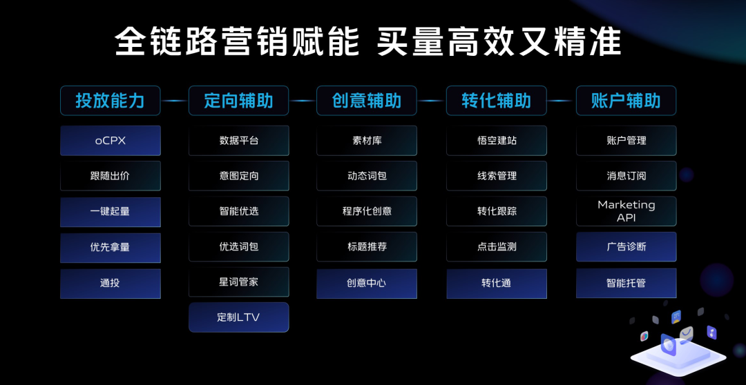 月活1.5亿、分发效率提升84%，vivo游戏已经这么猛了？_月活1.5亿、分发效率提升84%，vivo游戏已经这么猛了？_