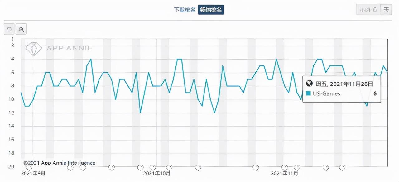 Coin Master开发商年收入高达15亿美元，估值50亿融资3亿