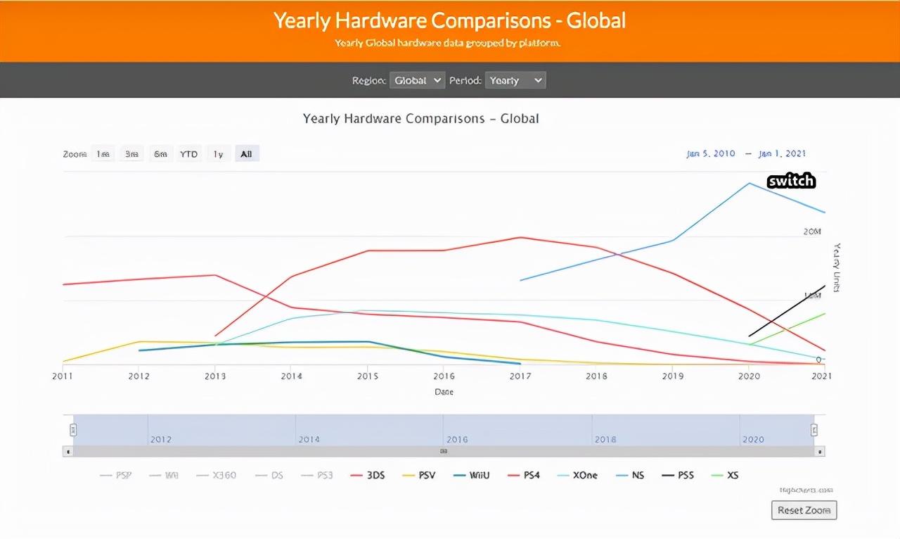 Switch全球销量破1亿台，成长了7年的中国主机市场怎样了？