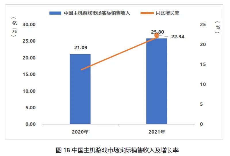 全球主机销量排行榜_全球主机市场份额_