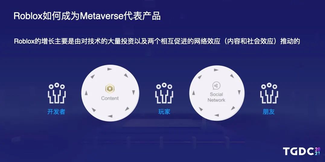 TGDC | 罗布乐思开发者关系段志云：超级数字场景下游戏产品的思考_TGDC | 罗布乐思开发者关系段志云：超级数字场景下游戏产品的思考_