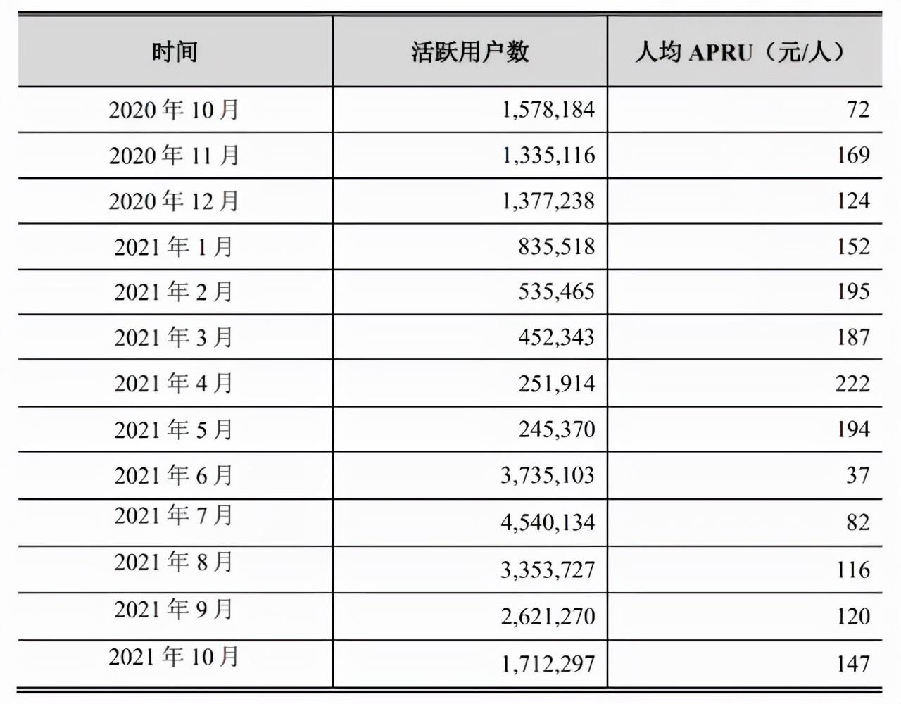 _首款自研手游畅销榜第7，4款位居TOP50，朝夕光年晋级一线大厂？_首款自研手游畅销榜第7，4款位居TOP50，朝夕光年晋级一线大厂？