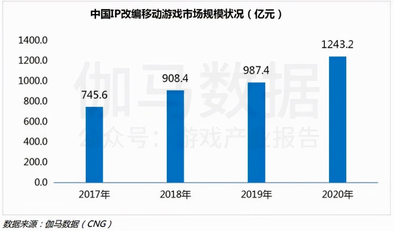 人气、世界观、角色，游戏业到底需要怎样的网文IP？