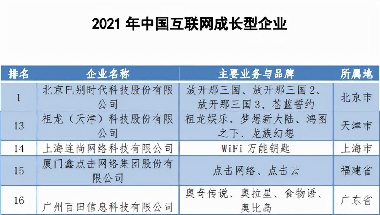 互联网100强公布__互联网百强2019