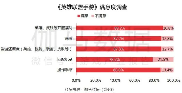 _拳头赢麻了：LOL手游月收入高居全球第5，DAU中国第2，动画热播_拳头赢麻了：LOL手游月收入高居全球第5，DAU中国第2，动画热播