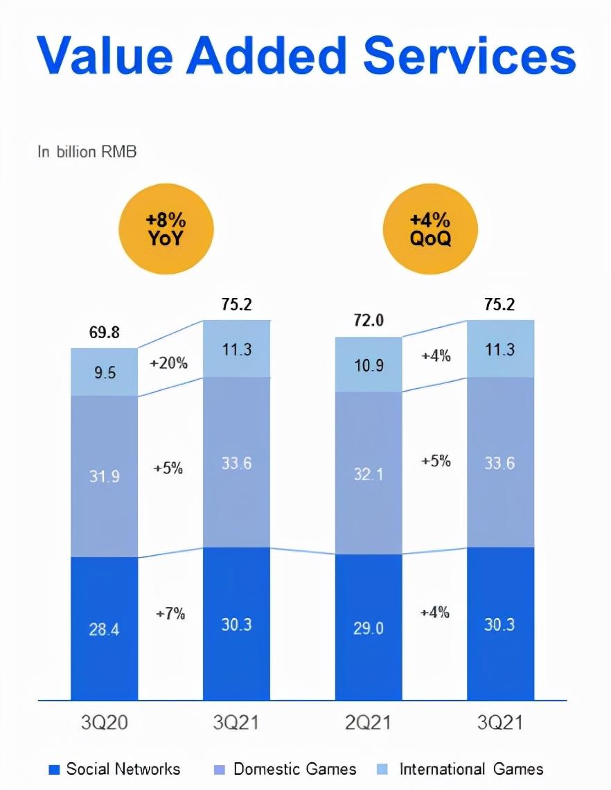腾讯Q3财报会议实录，高管解读：元宇宙、游戏发展、监管、分成比