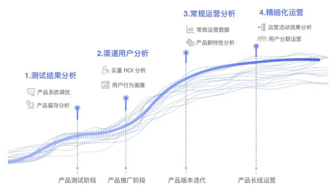 数美科技b轮融资_数数科技融资_