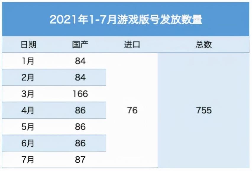 总量调控步入深水区：今年已发版号仅755个，多款手游PC版停运