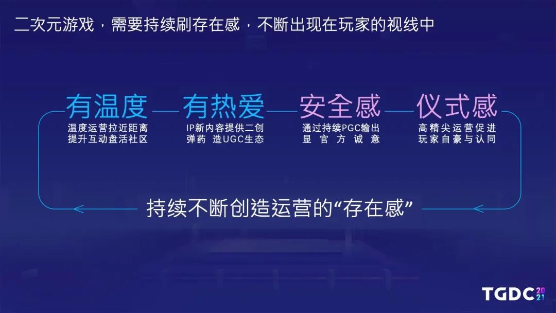 TGDC | 腾讯互娱GPP海外发行制作人陆群伟：二次元的出海之路__TGDC | 腾讯互娱GPP海外发行制作人陆群伟：二次元的出海之路