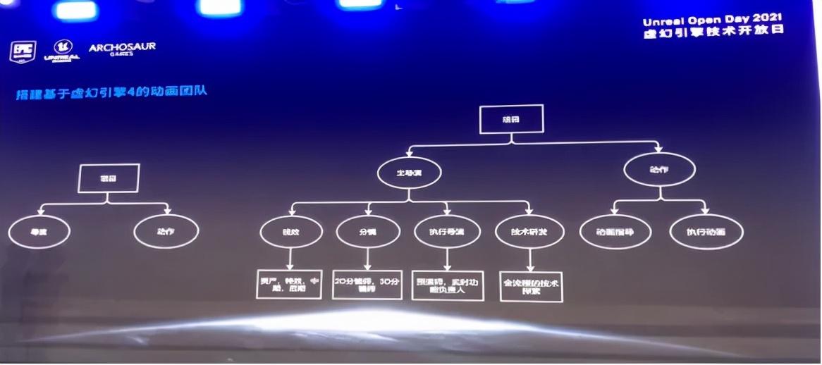 祖龙娱乐首席艺术家刘冰：以虚幻引擎挑战移动次世代巅峰_祖龙娱乐首席艺术家刘冰：以虚幻引擎挑战移动次世代巅峰_