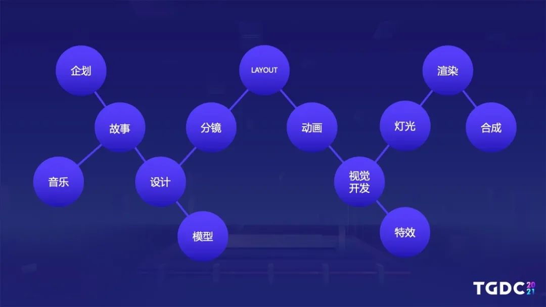 TGDC | 用匠心打磨精品-王者荣耀高品质CG动画制作分享