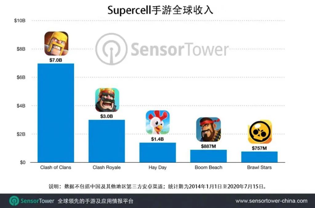 腾讯计划增持Supercell股份；腾讯子公司Funcom开发《沙丘》游戏__腾讯计划增持Supercell股份；腾讯子公司Funcom开发《沙丘》游戏