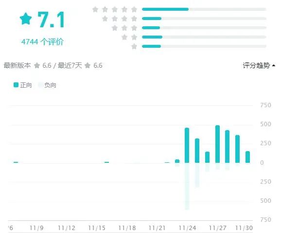 BUG太多居然火出圈？这款二次元手游玩命更新猛发福利，遭围观__BUG太多居然火出圈？这款二次元手游玩命更新猛发福利，遭围观