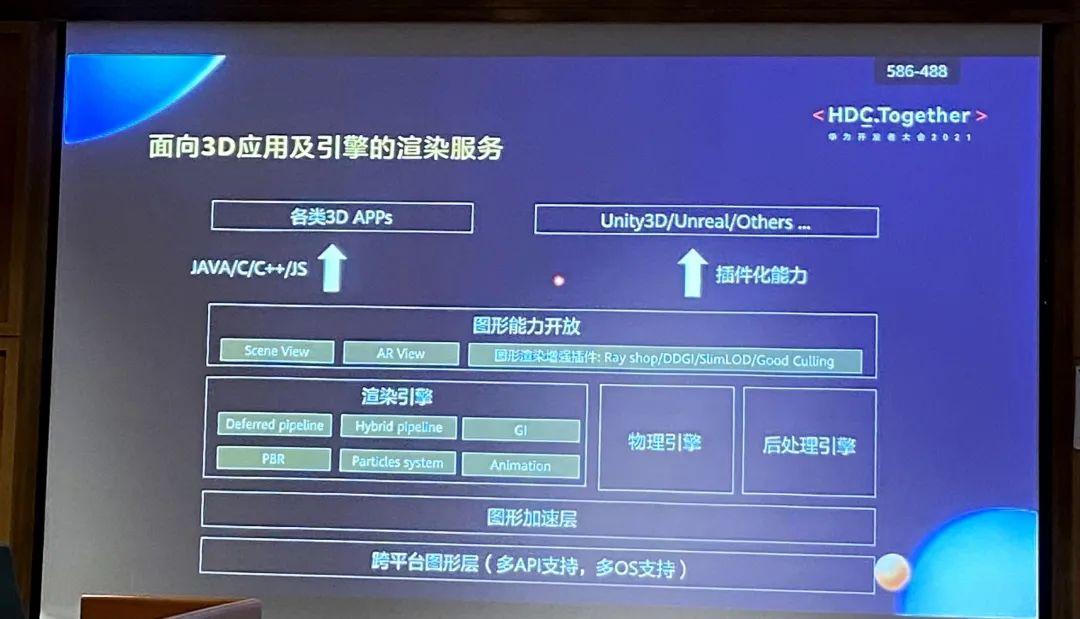 华为在研发3D游戏引擎？手游光追,全局光照,LOD就位，大厂已尝鲜