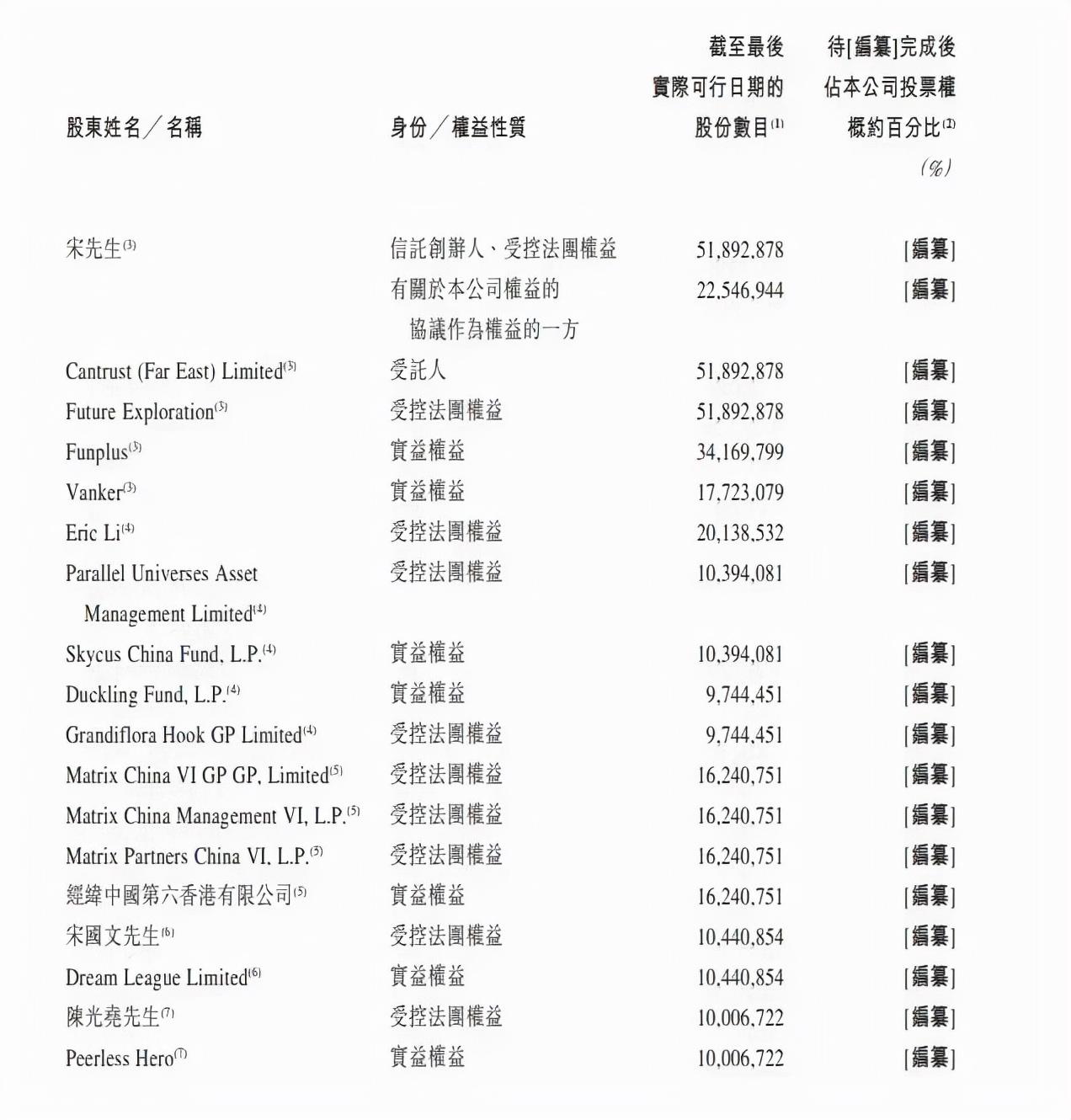 TT语音母公司趣丸集团递交港股上市招股书，去年营收14.9亿元__TT语音母公司趣丸集团递交港股上市招股书，去年营收14.9亿元