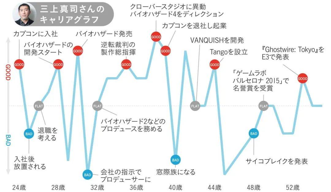 生化危机里的养殖日记__生化危机局长