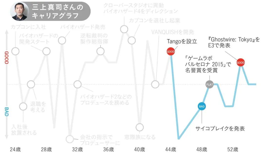 生化危机里的养殖日记_生化危机局长_