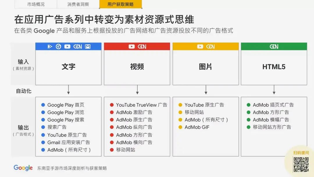 _游戏东南亚_东南亚账号