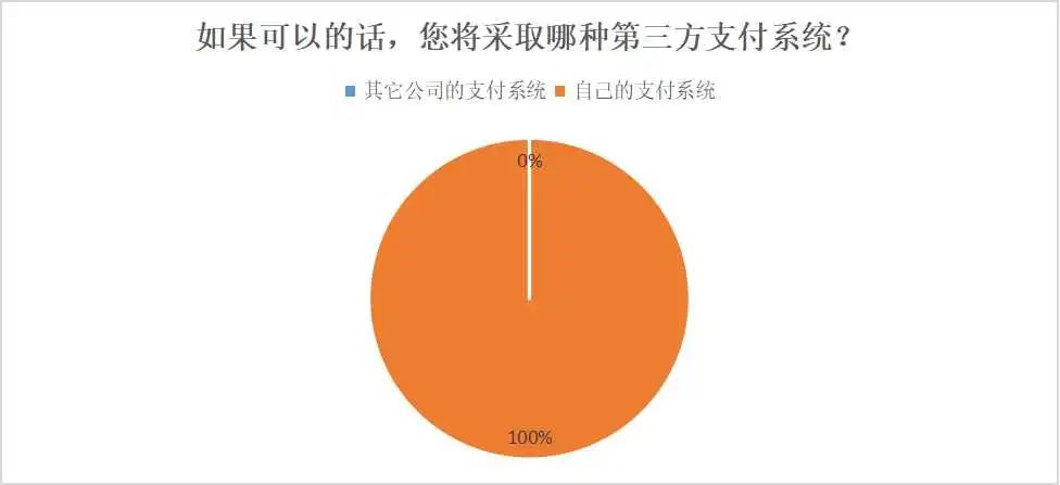 ios游戏充值微信支付成功_成功企业多元化的公司_