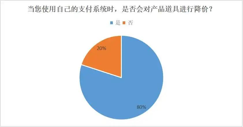 ios游戏充值微信支付成功_成功企业多元化的公司_