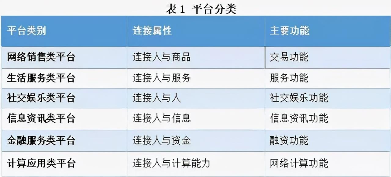 平台分级管理：微信抖音算超级，Steam、TapTap竟是中小平台？