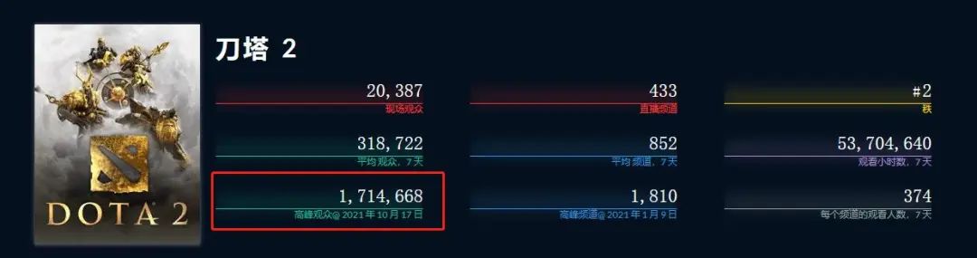 DOTA2 TI10落幕，LGD与不朽盾失之交臂，电竞热潮仍在延续_DOTA2 TI10落幕，LGD与不朽盾失之交臂，电竞热潮仍在延续_