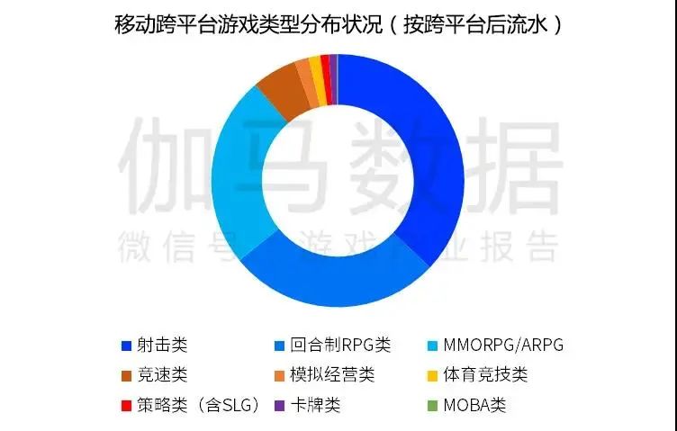 跨平台游戏市场高达700亿元，但为何缺少入局者？__跨平台游戏市场高达700亿元，但为何缺少入局者？