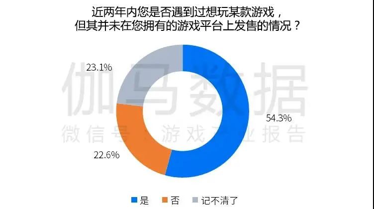 跨平台游戏市场高达700亿元，但为何缺少入局者？__跨平台游戏市场高达700亿元，但为何缺少入局者？