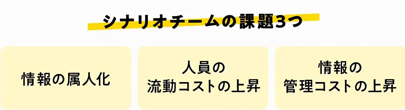 剧本角色塑造__剧本导演阐述例文