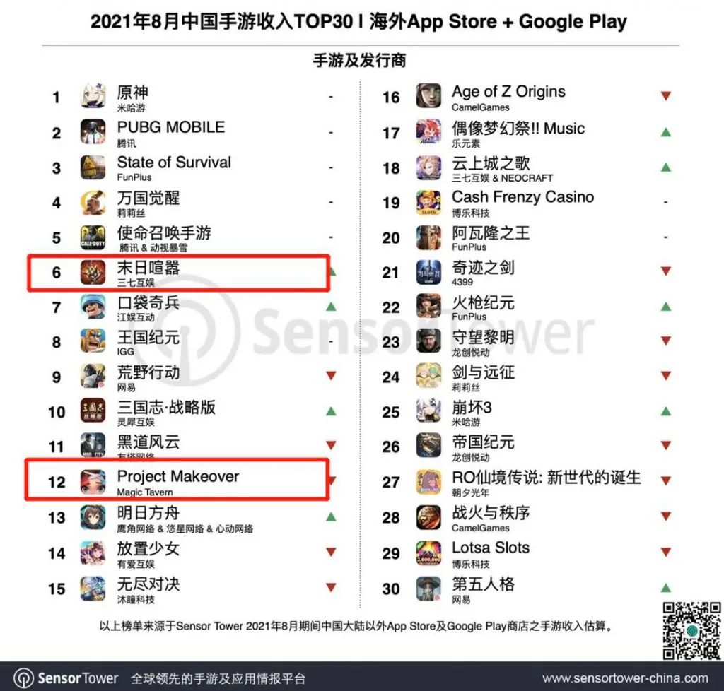 腾讯海外开测新游，强势入局三消赛道_腾讯海外开测新游，强势入局三消赛道_