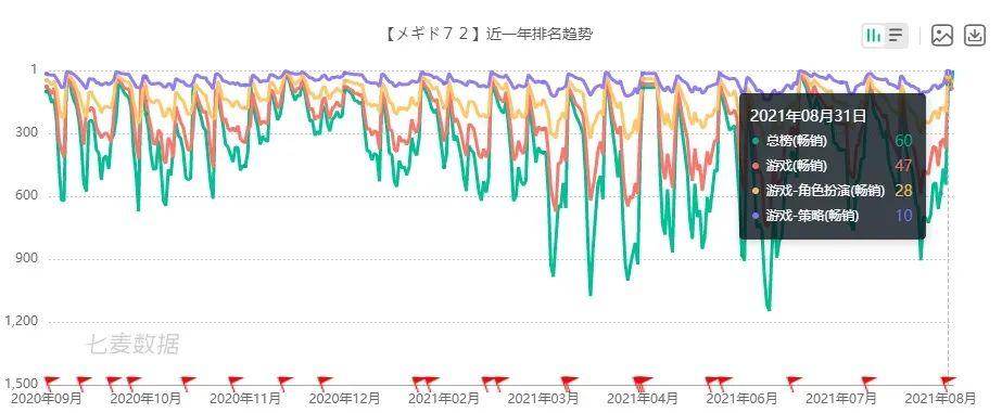 _开发者分享：上线一年就要凉凉，这款游戏如何在日本起死回生？_开发者分享：上线一年就要凉凉，这款游戏如何在日本起死回生？