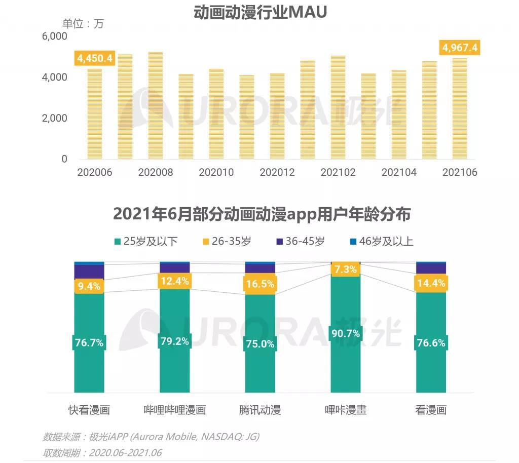 快看获2.4亿美元融资、公司已盈利，要成为“超新Z世代”的聚集地__快看获2.4亿美元融资、公司已盈利，要成为“超新Z世代”的聚集地