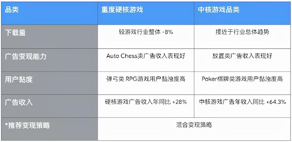 一键获取 Google 商业变现团队关于三大主力赛道的市场布局和解析_一键获取 Google 商业变现团队关于三大主力赛道的市场布局和解析_