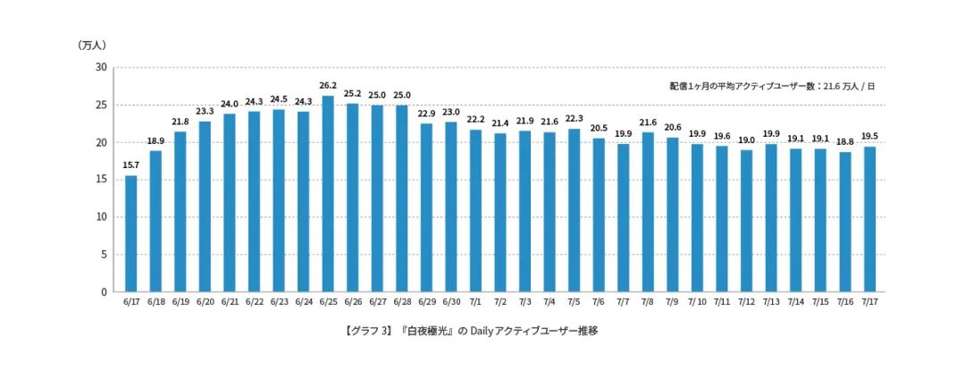 日本研发的手游_日本的新手_