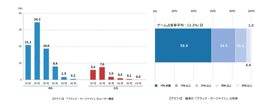 _日本的新手_日本研发的手游