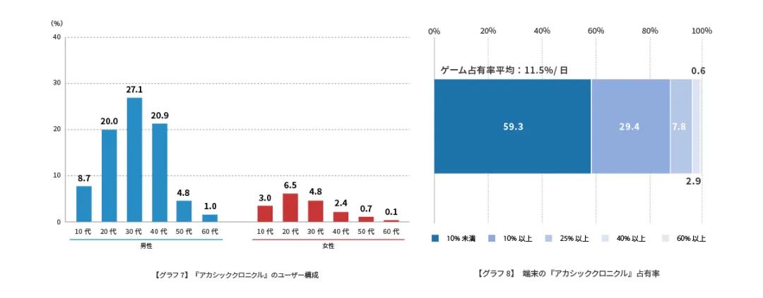 日本的新手__日本研发的手游