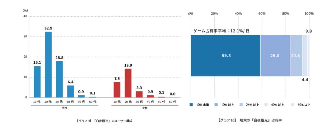 日本的新手_日本研发的手游_