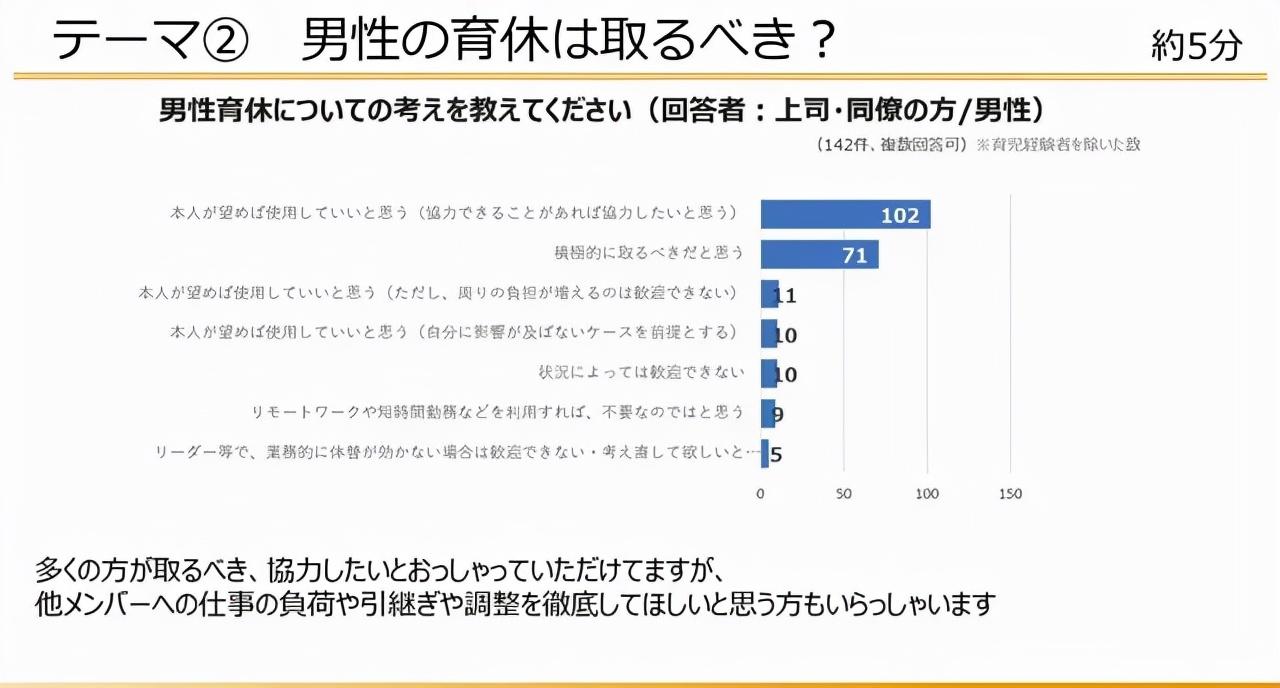 _大厂也疯狂：游戏公司竟然让男人休产假？_大厂也疯狂：游戏公司竟然让男人休产假？