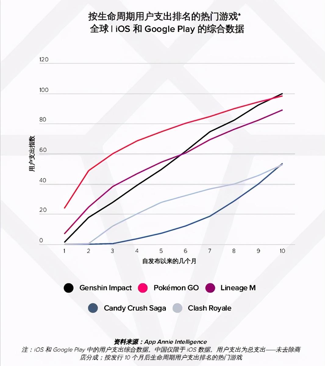 美元游戏币_美元汇率游戏_